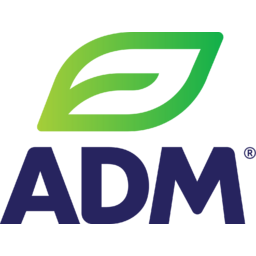 Archer Daniels Midland logo